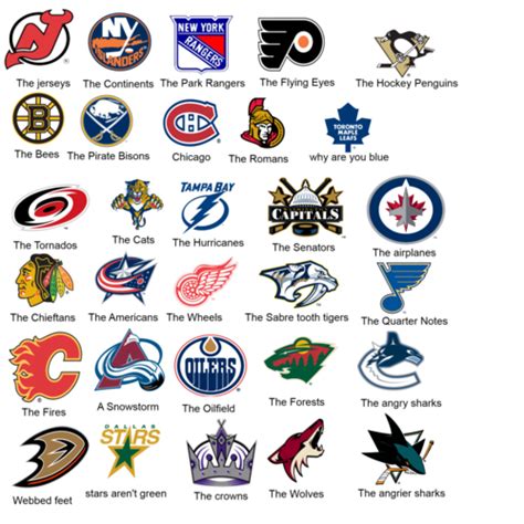 Top 30 Hockey Names of All Time - Sports Illustrated