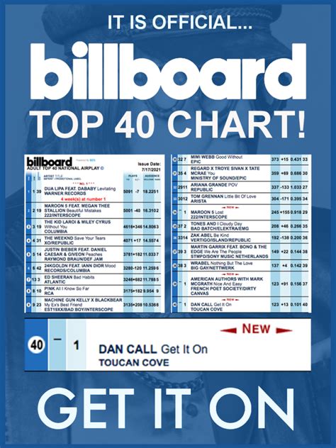 Top 40 billboard 2023. TikTok Billboard Top 50; Billboard Hot 100 ... Canada CHR/Top 40 All Charts All Charts Menu. Hot 100; Billboard 200; Global 200; View All; Close. Datepicker. Week of August 12, 2023 Info. Canada ... 