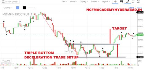 Top 5 Costly Stocks in India Share Market Basics For Beginners ...