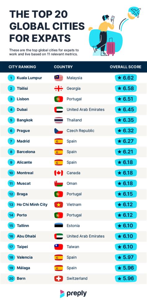 Top 5 European Countries for Expats - Expatriate Group