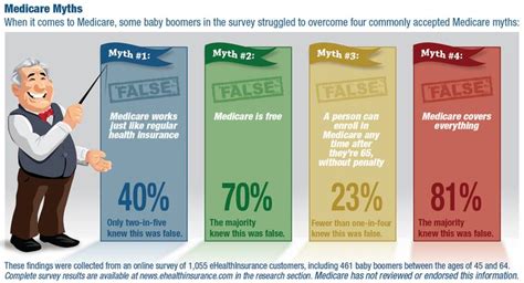 Top 5 Health Concerns for Baby Boomers - MedicareWorld