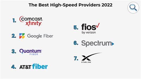 Top 5 Internet Providers in Conneaut, OH HighSpeedInternet.com