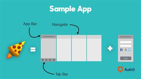 Top 5 React Native Starter Kits Flatlogic Blog