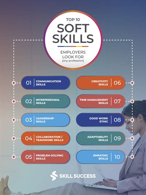 Top 5 Soft Skills For 2024 Soft Skills Training Most Important ...