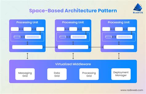 Top 5 Software Architecture Patterns The Ultimate Guide