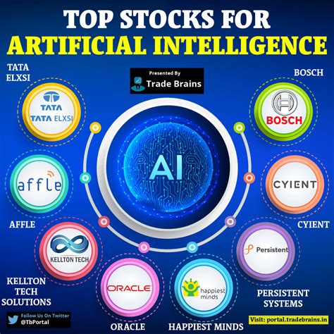 Top 5 ai stocks. 12 Best Artificial Intelligence (AI) Stocks To Buy For 2023. 1. Adobe (ADBE) Adobe Headquarters in San Jose, California. Adobe makes software for content creation, marketing, data analytics, document management, ... 2. Alphabet (GOOGL) 3. Amazon (AMZN) 4. Baidu (BIDU) 5. C3 AI (AI) 