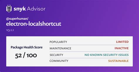 Top 5 electron-localshortcut Code Examples Snyk
