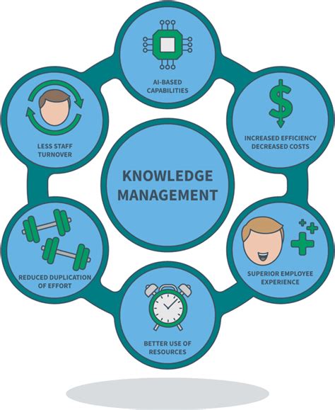 Top 5 knowledge management goals - LAC Group