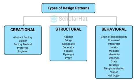 Top 50+ Java Design Patterns Interview Questions and Answers