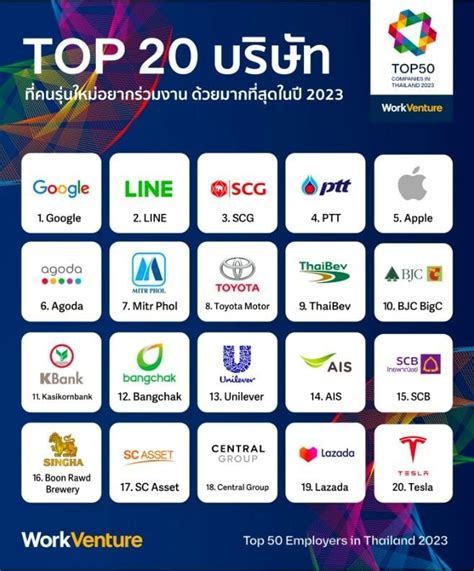 Top 50 companies from Thailand