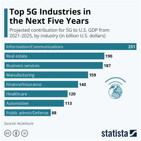Top 5g companies to invest in. Things To Know About Top 5g companies to invest in. 