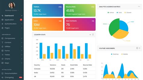 Top 6 Best Free React Js Admin Dashboard Templates You Must Use For