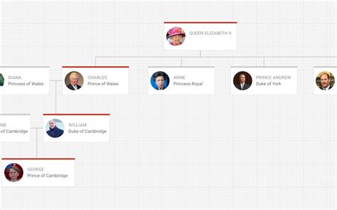 Top 6 JavaScript Family Tree Diagram Libraries - DZone