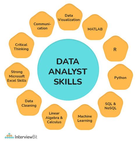 Top 60 Data Analyst Interview Questions for Technical …