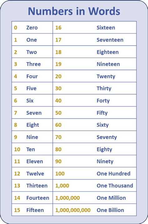 Top 7 Free Number to Words Converters - Guiding …