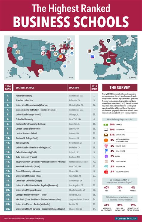 Top 7 Master in Business Universities/Colleges in Singapore