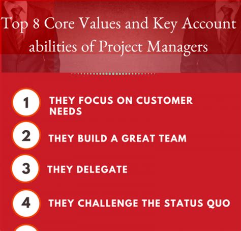 Top 8 Core Values and Key Accountabilities of Project Managers