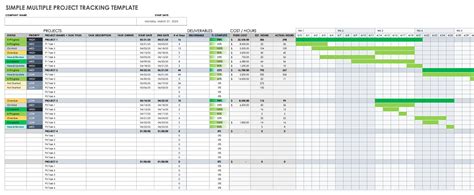 Top 8 multiple project tracking template excel 2022