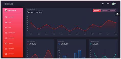 Top 9+ Free Admin Angular 9 and Bootstrap 4 Dashboard Templates 2020 LaptrinhX