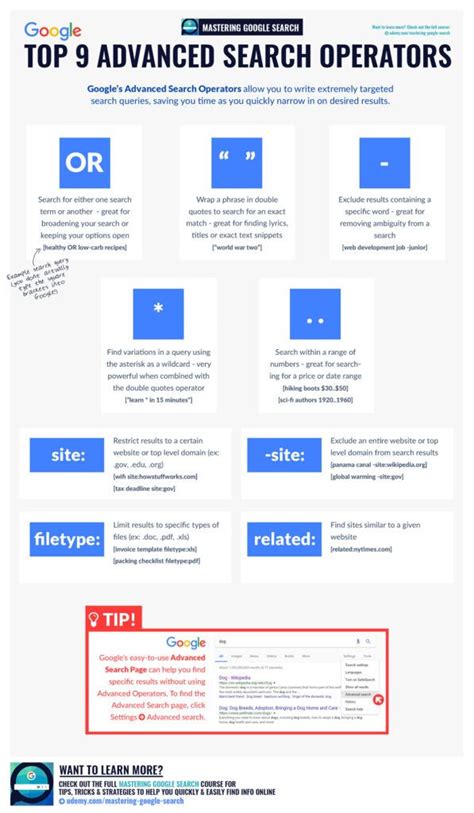 Top 9 Advanced Google Search Operators Infographic Cheat Sheet Search