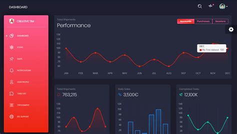 Top 9 Free Admin Angular 9 And Bootstrap 4 Dashboard Templates 2021 Akveo Blog