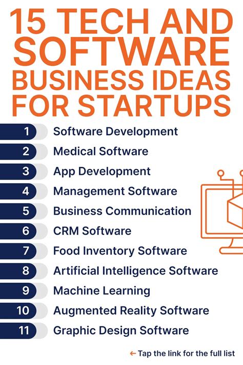 Top 9 Software Ideas for Start-Ups for The Year 2024 - Shahed …