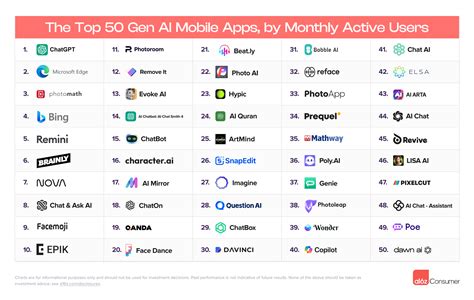 Top AI Video Generator Web Apps of 2024 Video AI Generator