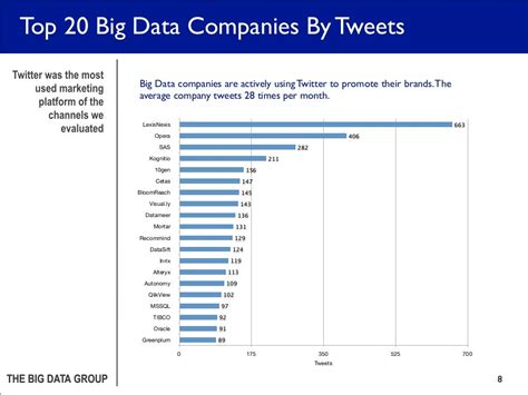 Top Big Data companies in Minneapolis 2024 GoodFirms