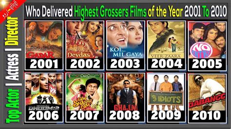 Top Bollywood Grossers by Studios Bollywood Grossers by Film ...