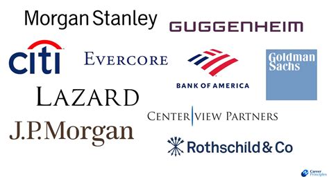 Top Boston Investment Banks (M&A) Wall Street Oasis