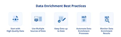 Top Catalog Solutions With Automated Data Enrichment