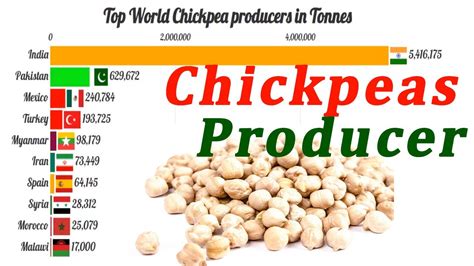 Top Chickpea Producing Countries In The World - WorldAtlas