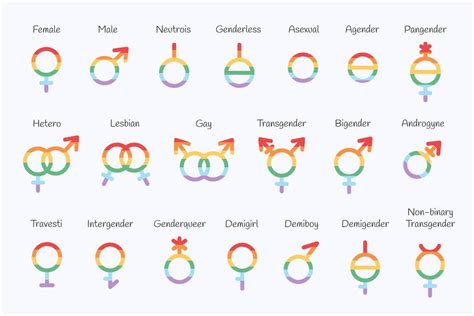 Top Common LGBTQ Symbols