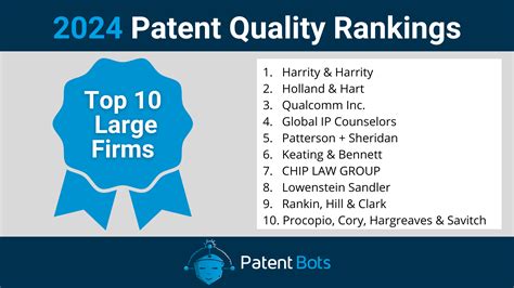 Top Design Patent Firms 2024 - Ranking the Law Firms that …