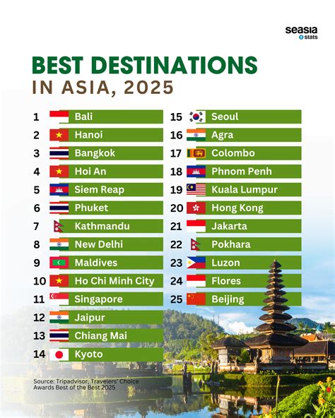 Top Destinations in Asia 2025