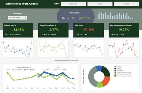 Top Dynamic Reporting Tool in 2024 - InetSoft.com