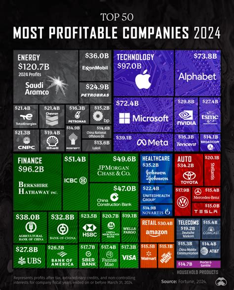 💋 Top Earners 2024 Onlyfans Leaked XXX