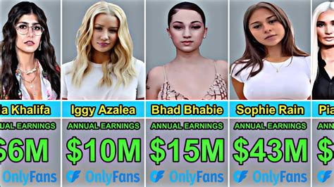 Top Earning Onlyfans Models Nude