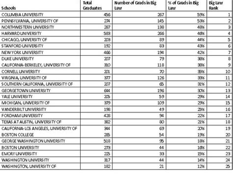 Top Feeder Schools to Big Law - Accepted Admissions Blog