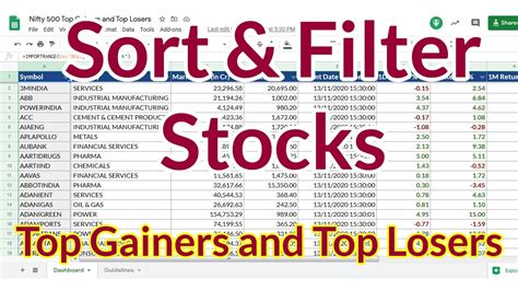 Top Gainers: Top gainers in trading for 52 week - Trendlyne.com