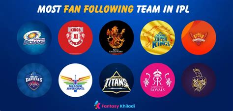 Top IPL 2024 Teams with the highest fan following - KhelTalk