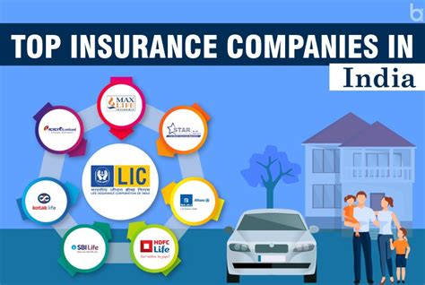 Top Insurance Companies In India (2024) That Can Be Your