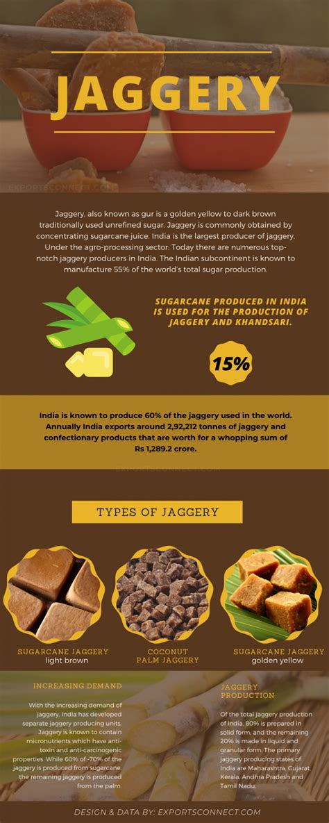 Top Jaggery Exporters In India 2024 Exports Connect