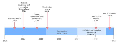 Top Notch How To Build A Timeline In Google Sheets History Powerpoint