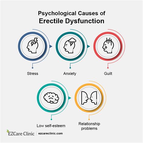 Top Overcoming Psychological Causes Of Erectile Dysfunction