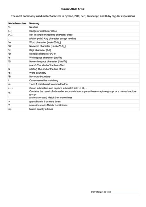 Top Perl Regex Cheat Sheets free to download in PDF format