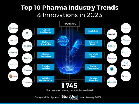 Top Pharmaceuticals: Introduction: THE PHARMACEUTICAL …