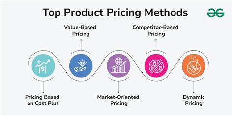 Top Product Pricing Methods: How to Pri…