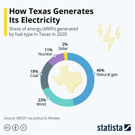 Top Rated Dallas, TX Energy & Natural Resources Attorney Alix …