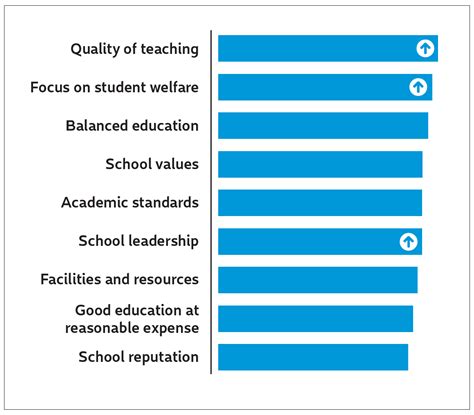 Top Reasons Why Schools & Colleges Need Backup …